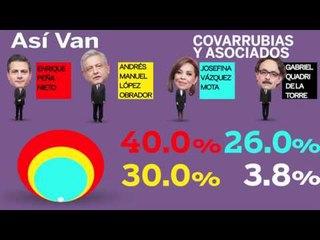 Las encuestas de la semana: candidatos suben y bajan