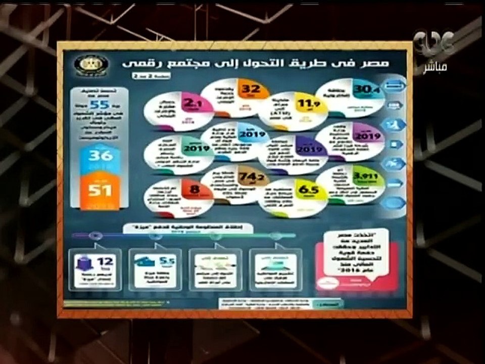 هنا العاصمة | الرئيس السيسي يجتمع بقيادات الدولة لبحث إصلاح الجهاز الإداري - الدولار يتراجع