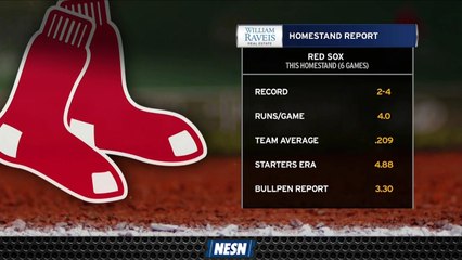 Red Sox's Offense, Pitching Has Struggled Mightily Throughout Homestand