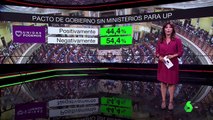 LaSexta Noticias - Ferreras presiona a Rivera con un barómetro con forma de cachiporra