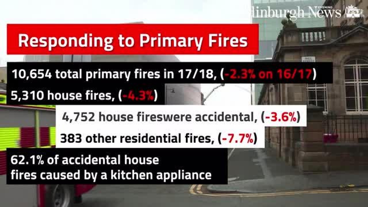 fire edinburgh