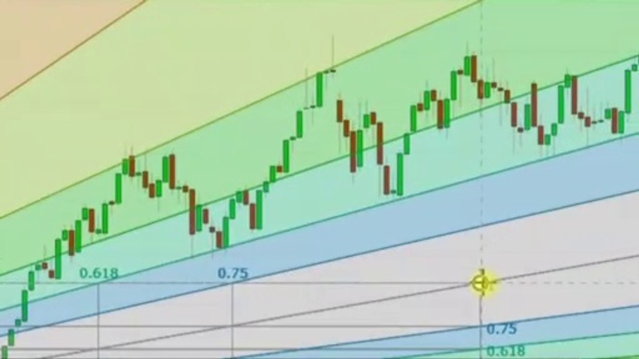 FOREX / BORSA TEKNİK ANALİZ - FIBONACCI UYGULAMALARI