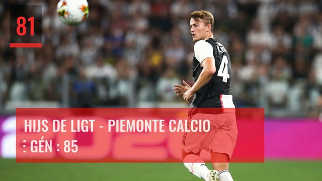 Découvrez les 100 meilleurs notes des joueurs du jeu FIFA 20