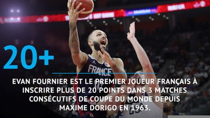 Quarts - France vs. USA en chiffres