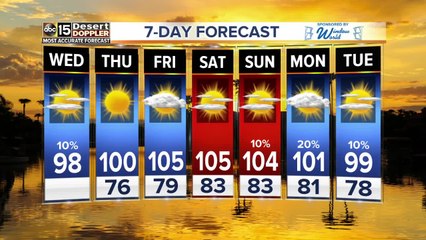 Highs in the double digits