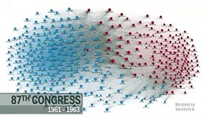 This 60-second animation shows how divided Congress has become since 1949