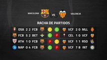 Previa partido entre Barcelona y Valencia Jornada 4 Primera División