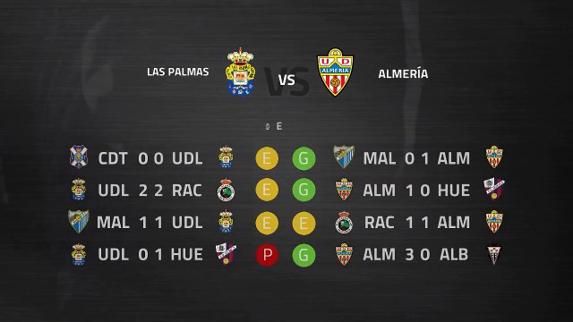 Previa partido entre Las Palmas y Almería Jornada 5 Segunda División