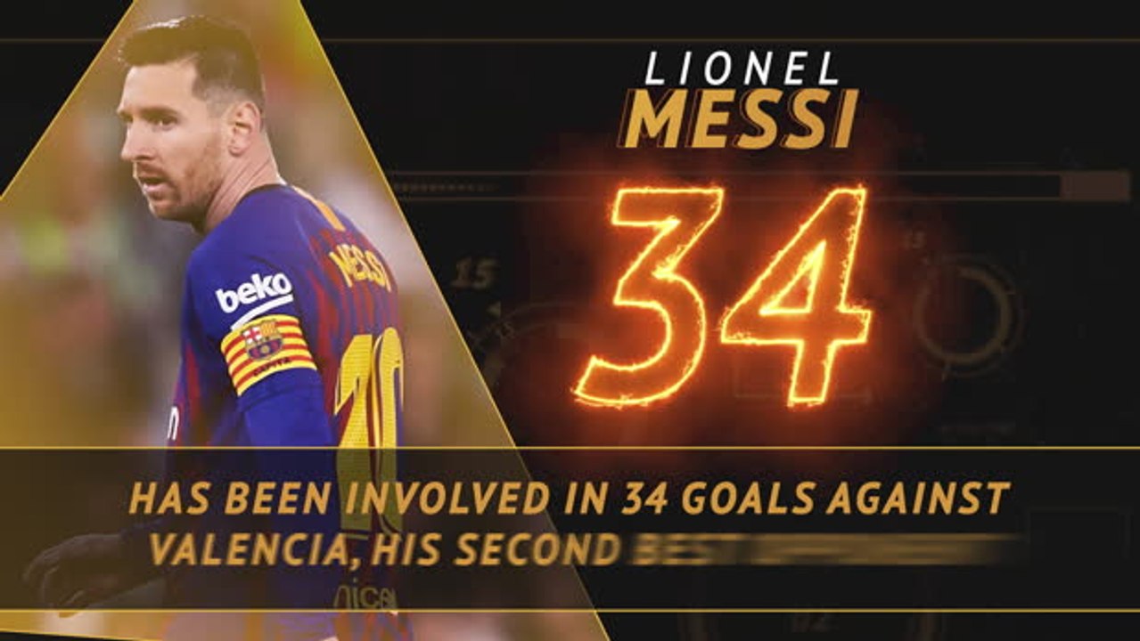 Fantasy Hot or Not - Messi's prowess against Valencia