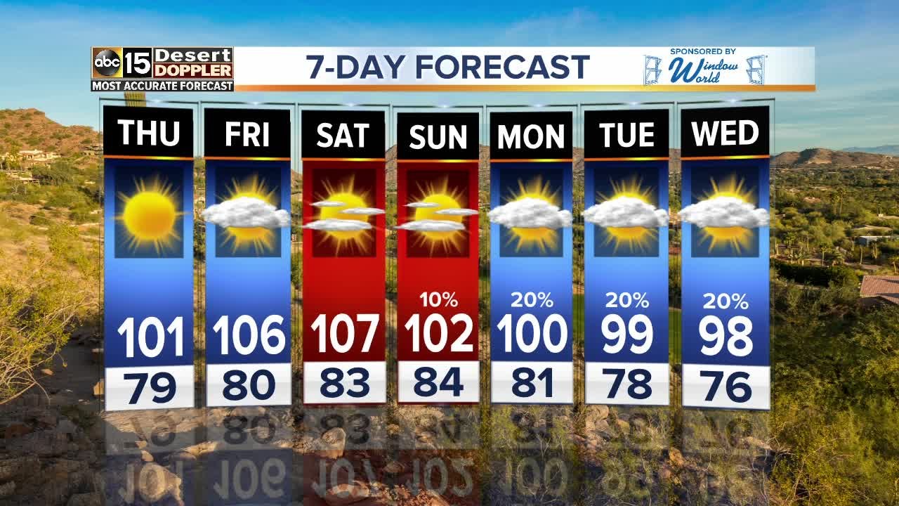 Triple digits making a comeback