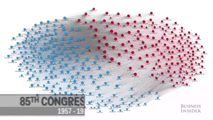 This 60-second animation shows how divided Congress has become since 1949