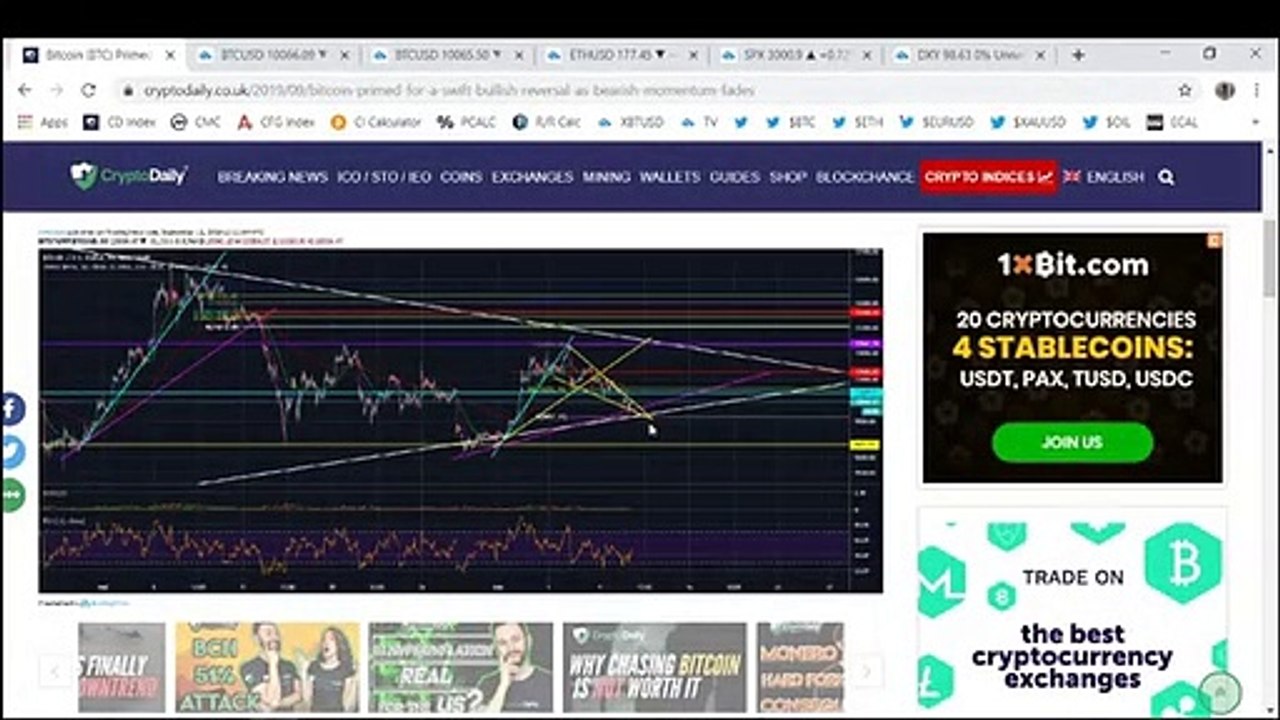 Bitcoin: BTC Not Likely To Go Down Just Yet (September 2019)