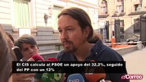 El CIS calcula al PSOE un apoyo del 32,2%, seguido del PP con un 12%