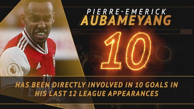 Fantasy Hot or Not - Abraham's blistering start in the Premier League