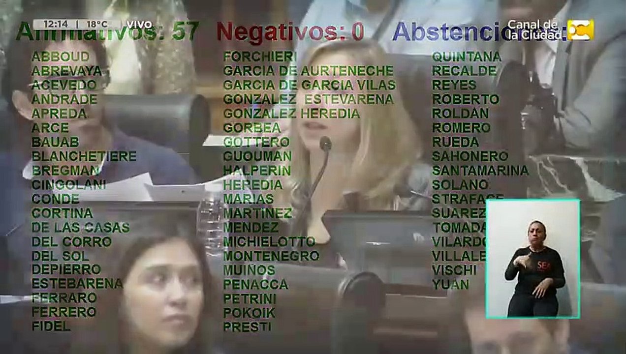 Unánime repudio de la Legislatura de la Ciudad de Buenos Aires  a las amenazas a Bregman y Del Caño