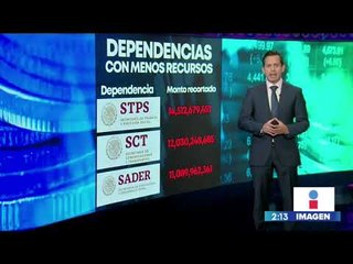 Los datos que debes saber del Paquete Económico 2020 | Noticias con Yuriria Sierra