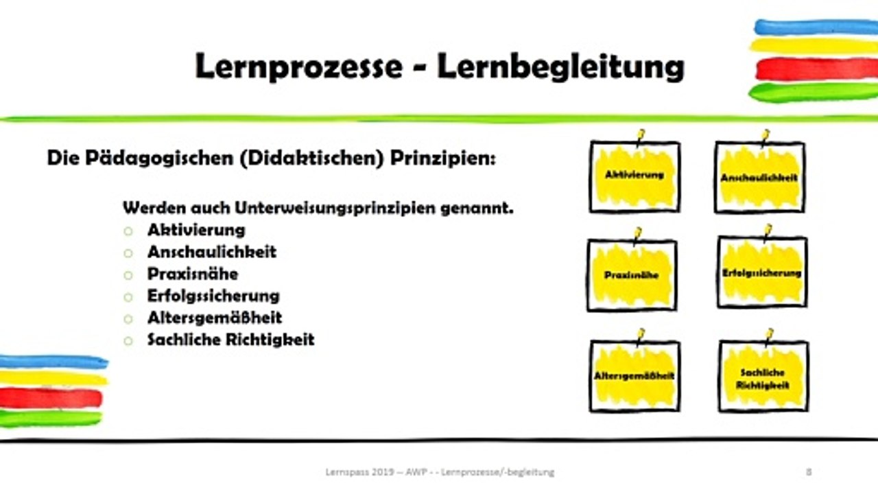 Die Vier-Stufen-Methode und pädagogisch Prinzipien