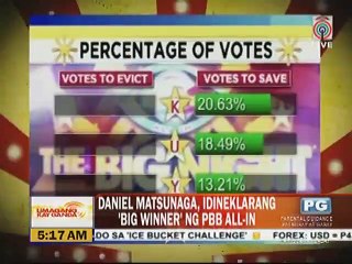 Daniel Matsunaga, idineklarang'Big Winner' ng ""PBB All In""