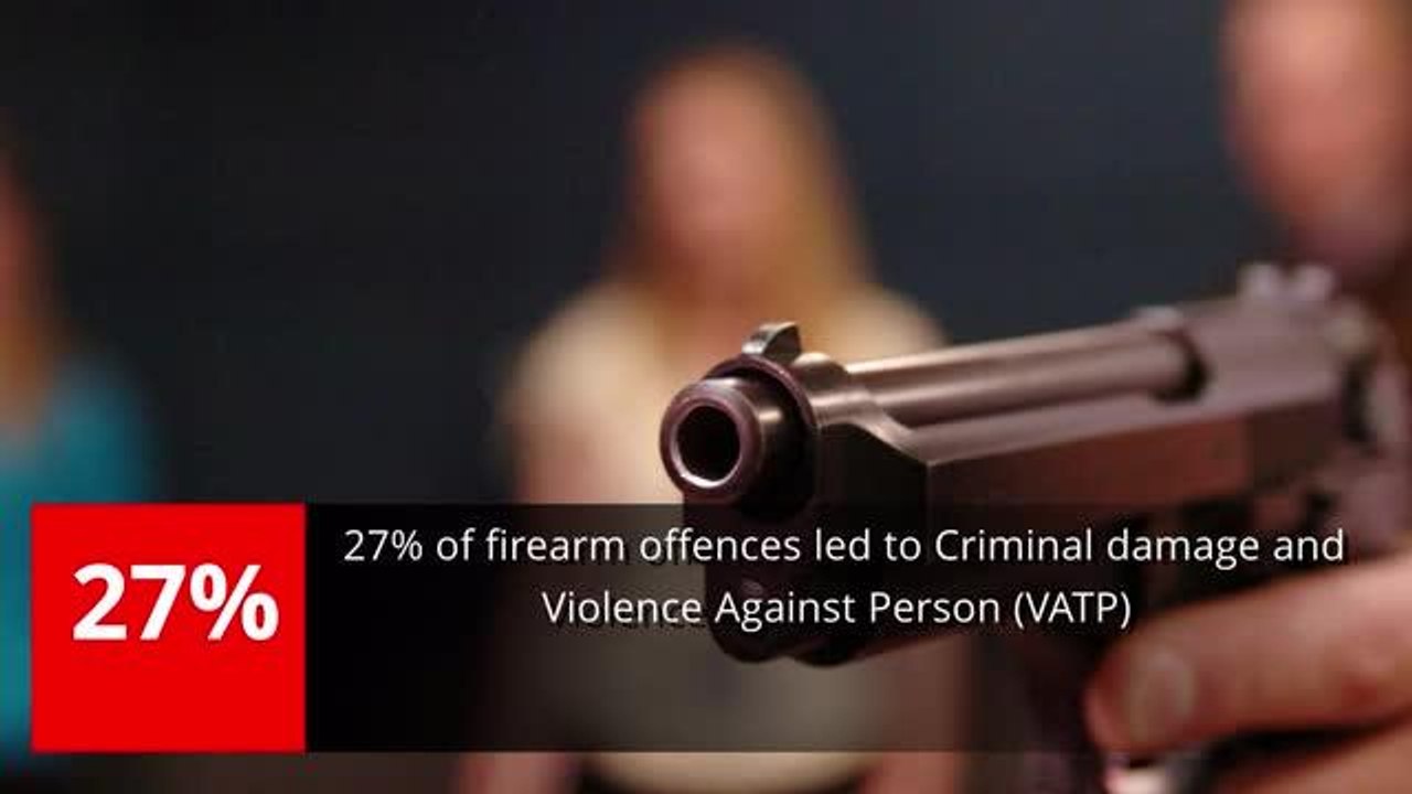 Gun crime