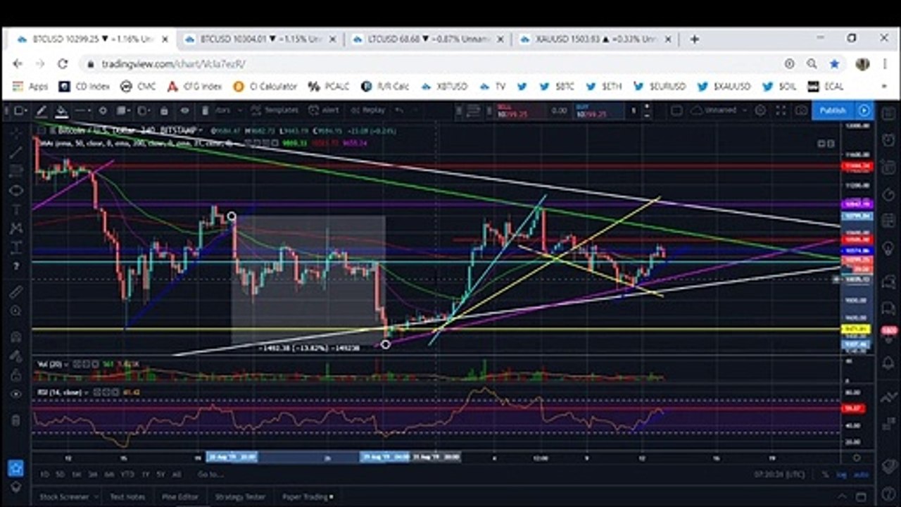 Bitcoin BTC All Set For Another Downtrend (September 2019)