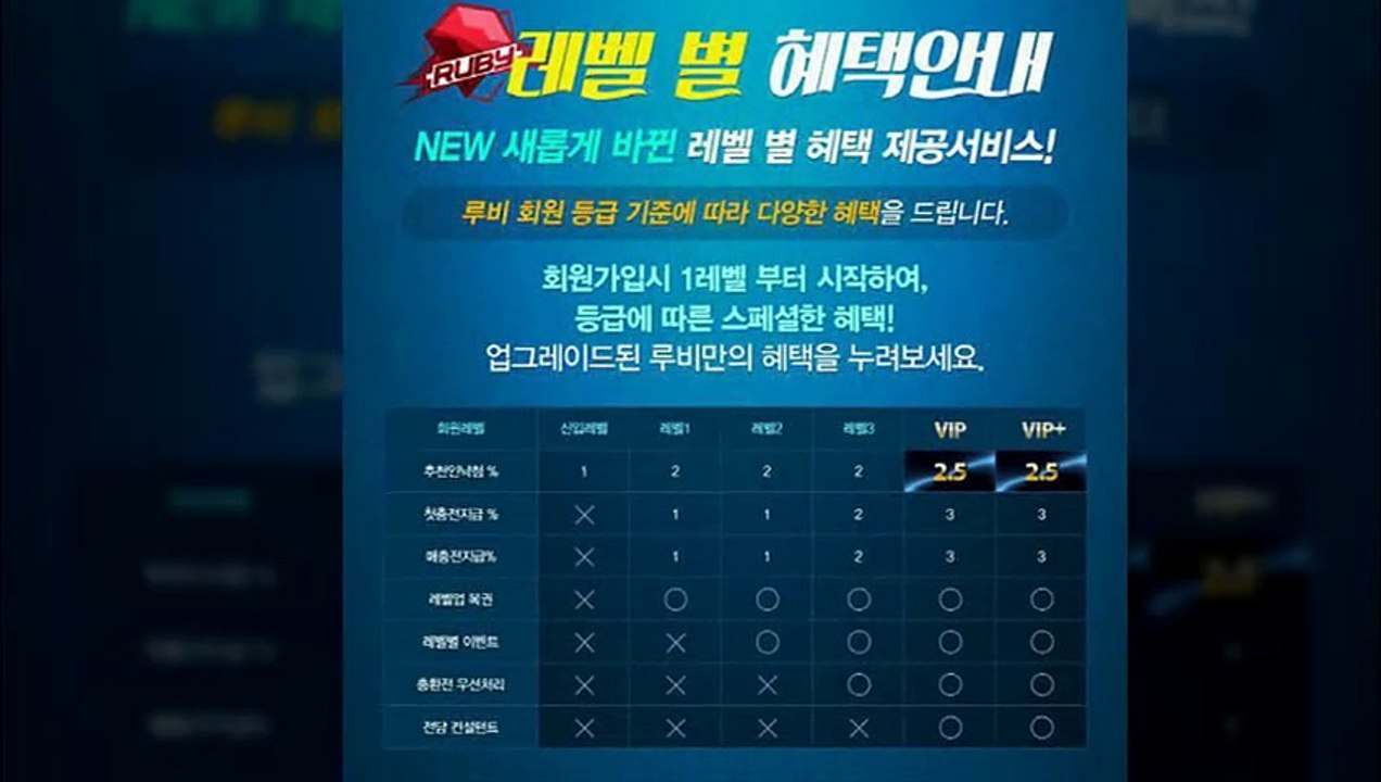 ★방패계열 방패루비 RUBY 유일무이 출석이벤트 600만원 지급★ #레미제라블 ♥️추천인낙첨금 최대2.5% 지인추천 무제한 5만원 이벤트♥️ ★ruby21.com★ #방패루비  #경부고속도로교통상황 #지인추천 ♥️지인추천 무제한 5만원 (카톡 ruby247)♥️ ★ruby21.com★  ★방패계열 출석체크 이벤트 600만원 지급 류현진 삼진 이벤트★