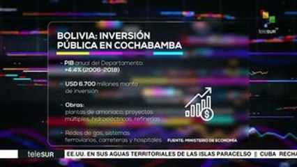 Bolivia: inversión pública en Cochabamba