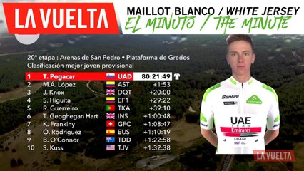 Minuto del maillot blanco | La Vuelta 19