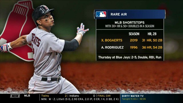 Red Sox's Xander Bogaerts, Rafael Devers On Cusp Of Record Milestone