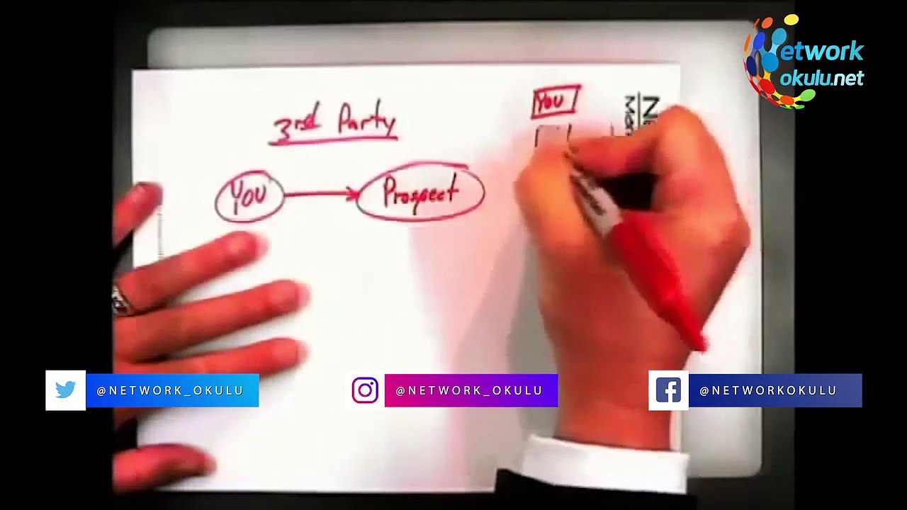 Sen de mi Network Yaparken Sürekli Başa Sarıyorsun? (Network Marketing Eğitim)