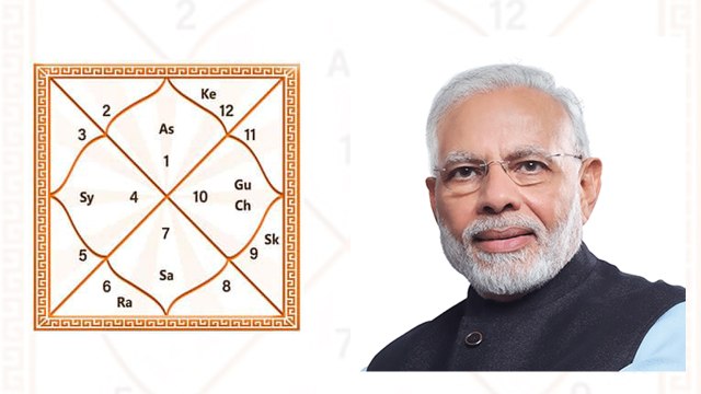Narendra Modi birthday : PM Modi HOROSCOPE ANALYSIS | ये है पीएम मोदी की कुंडली | Boldsky