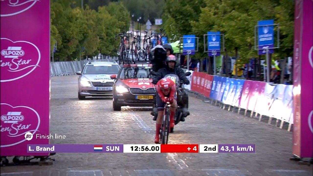 Resumen - Madrid challenge 2019