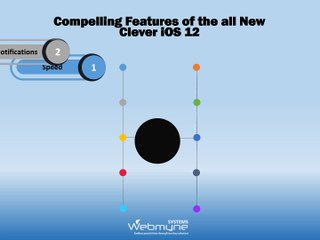 Introducing IOS 12 Features