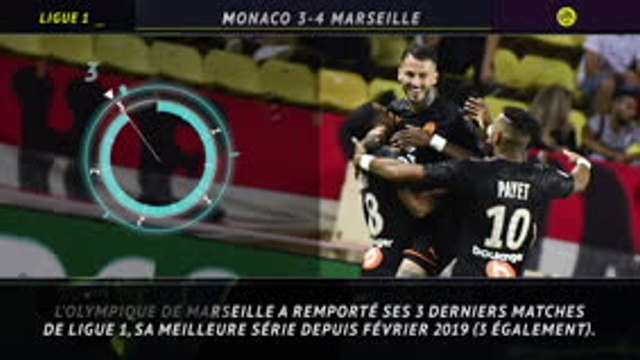 5e j. - 5 choses à retenir de la folle victoire de l'OM