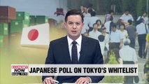 Most Japanese people support decision to remove S. Korea from trade whitelist: Mainichi Shimbun