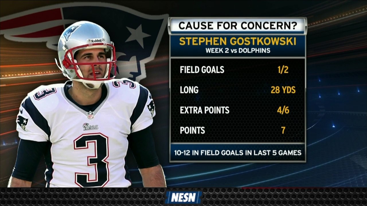 Stephen Gostkowski's Missed Kicks Cause For Concern?