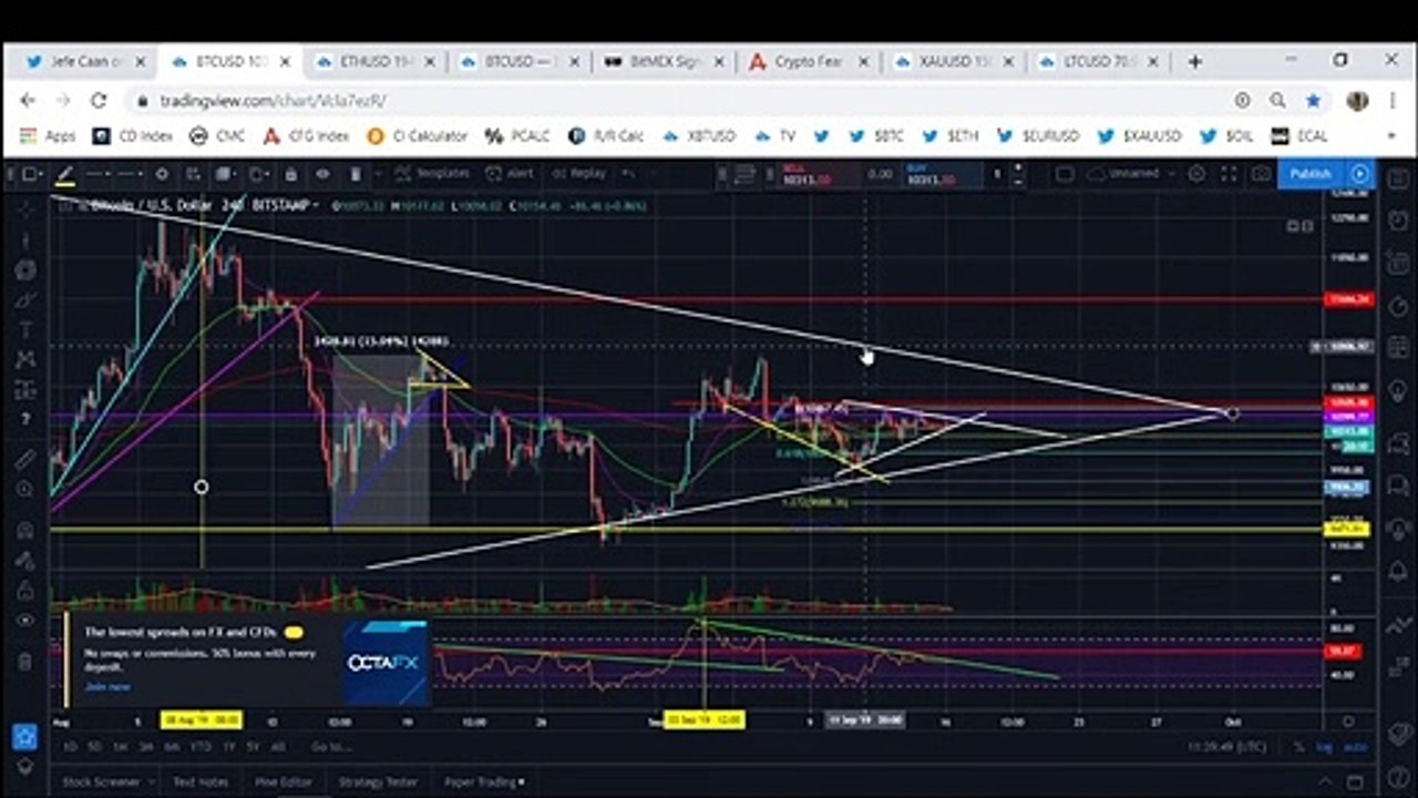 Bitcoin: BTC Primed For A Big Move From Here (September 2019)