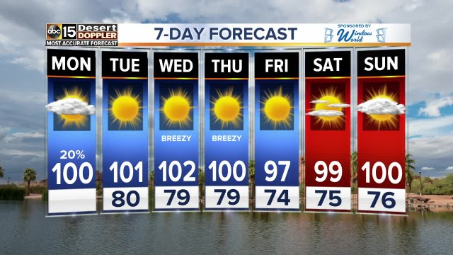 Storm system brings rain chances Monday