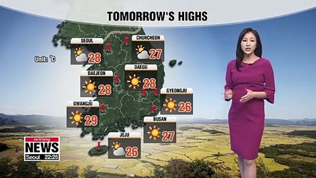 High temperatures expected to ease into the week