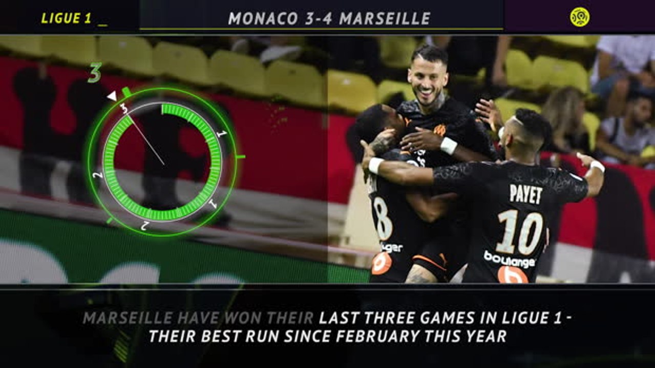 5 things - Marseille keep hotstreak alive