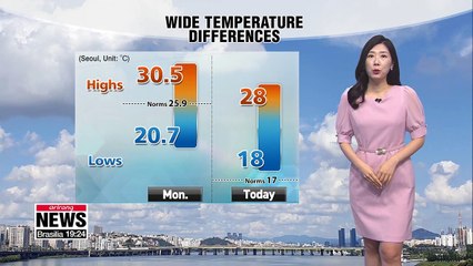 Cooler start, warm afternoon _ 091719