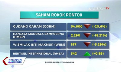 Cukai Direncanakan Naik, Saham Rokok Rontok