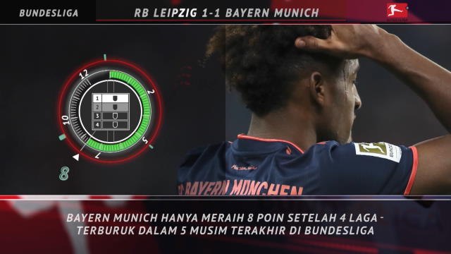 5 Things - Bayern Derita Start Terburuk Dalam 5 Tahun Terakhir