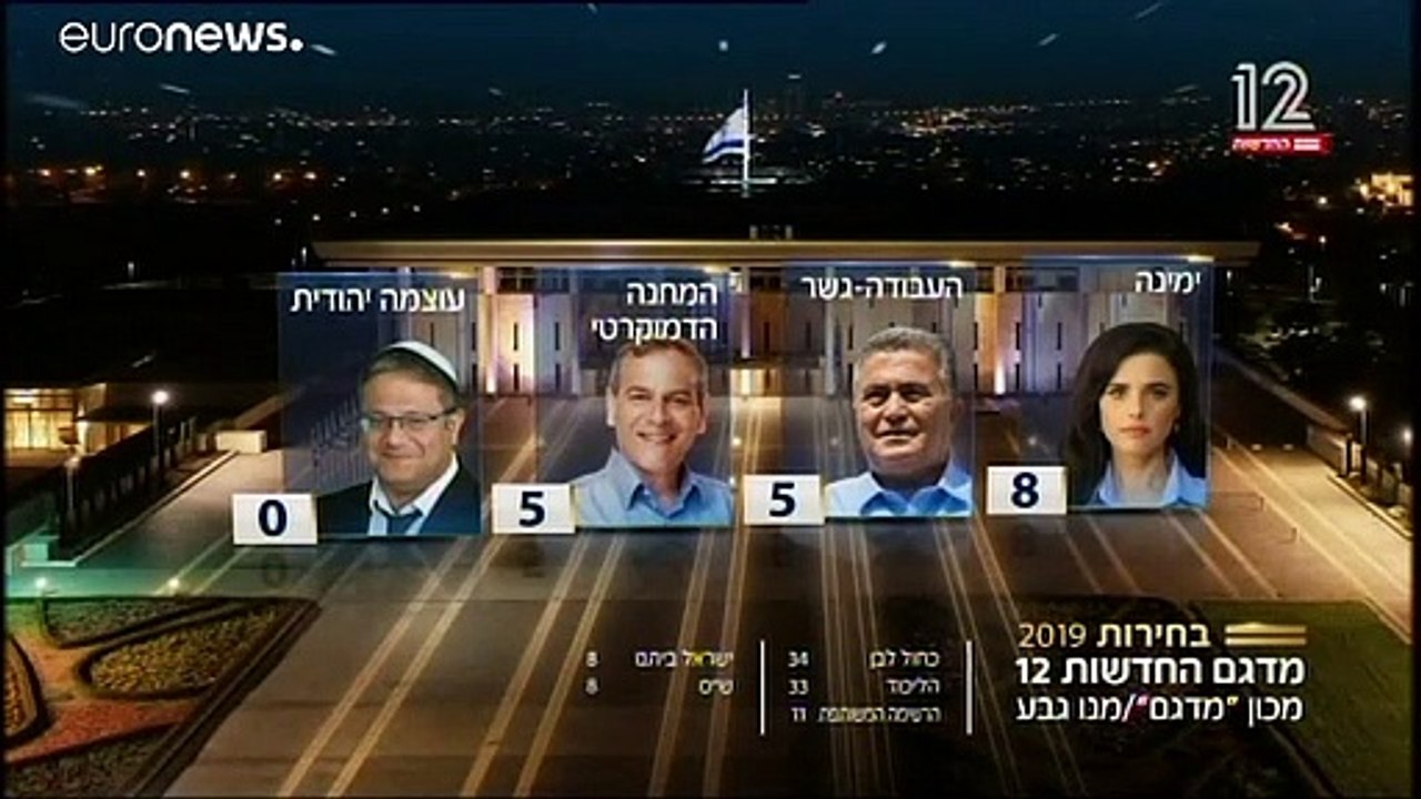 انتخابات الكنيست الثانية 2019: نتنياهو يفشل في تأمين أكثرية حاكمة