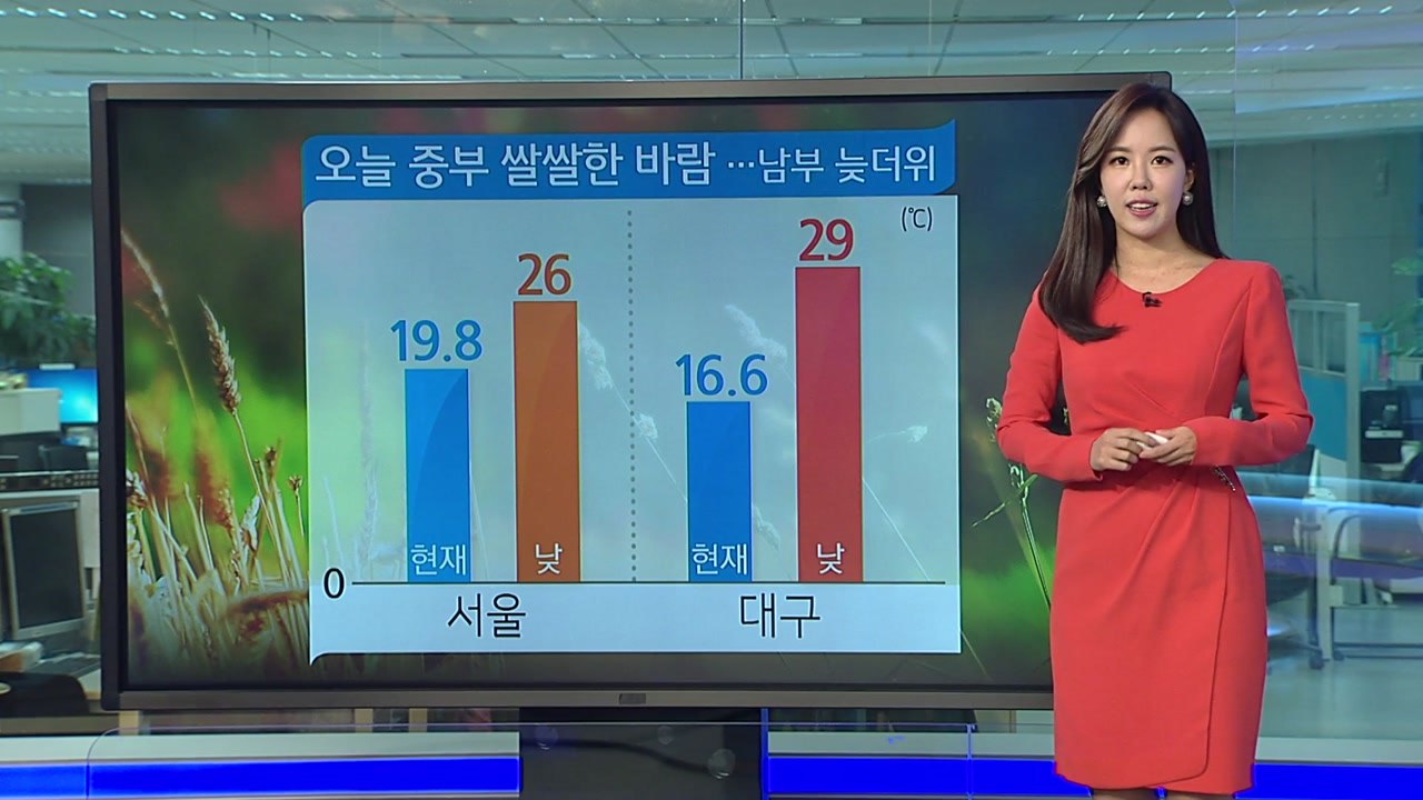 [날씨] 오늘 남부 늦더위, 중부 쌀쌀한 바람...동해안 비 / YTN