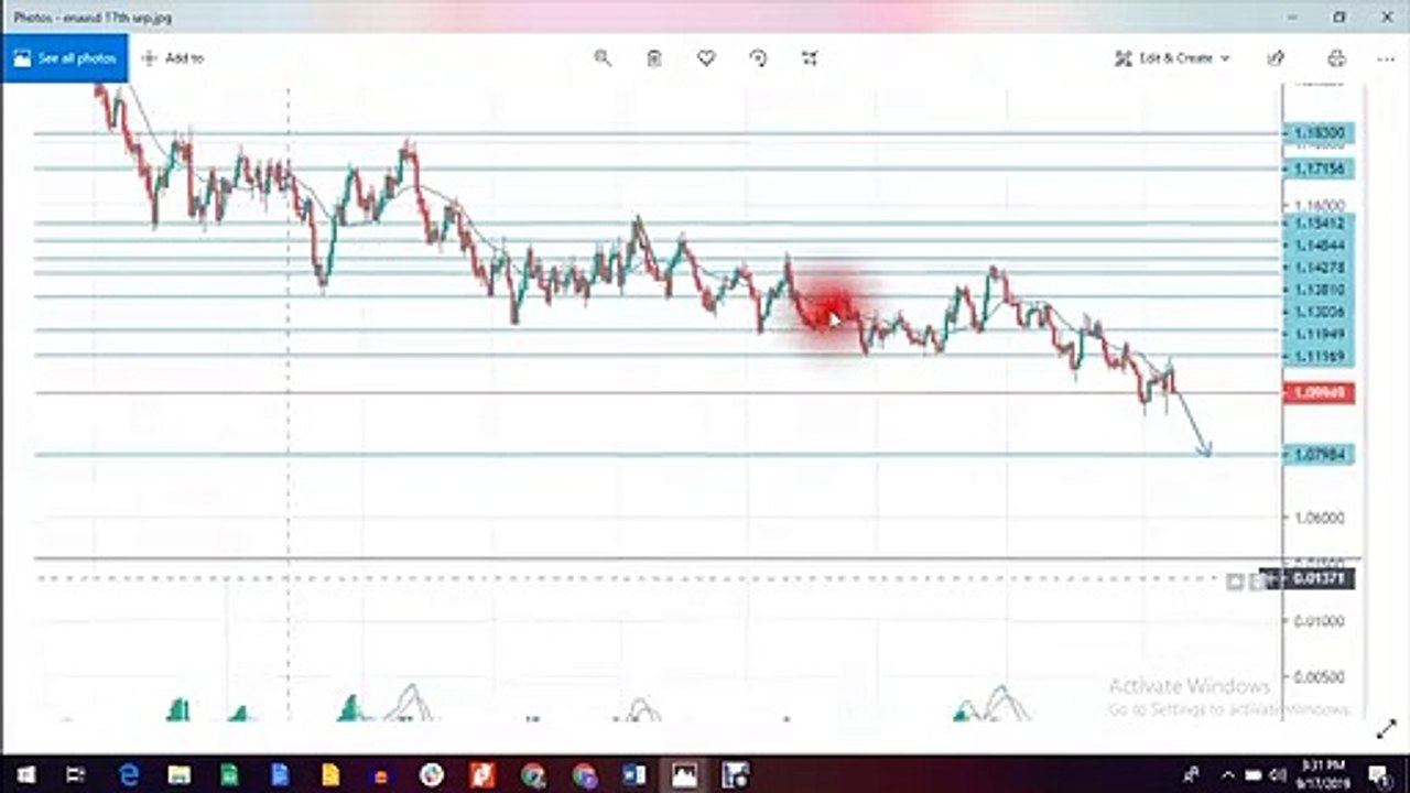 EURUSD AND USDCAD Weekly Commentary