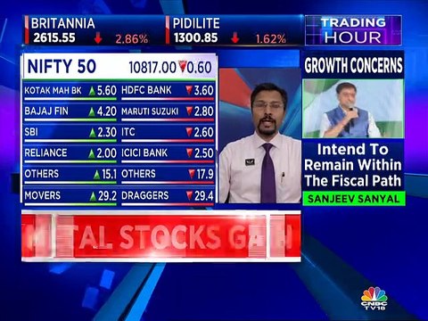 Here’s what stock experts Kiran Jadhav & Mitessh Thakkar are recommending to buy