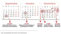 Fechas clave hasta las elecciones del 10 de noviembre