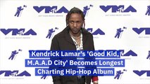 Kendrick Lamar's New Hip Hop Record