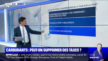 Download Video: Pourquoi les carburants sont doublement taxés