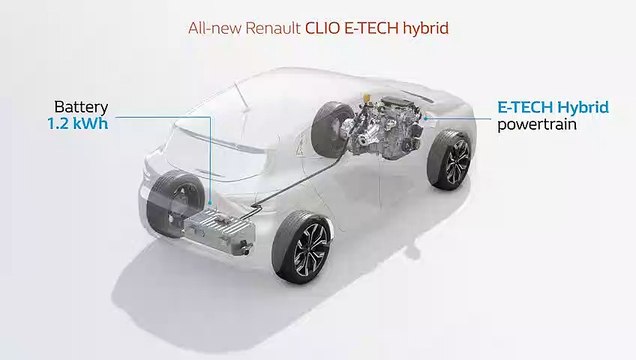 VIDEO: Así funciona el sistema híbrido del Renault Clio E-TECH